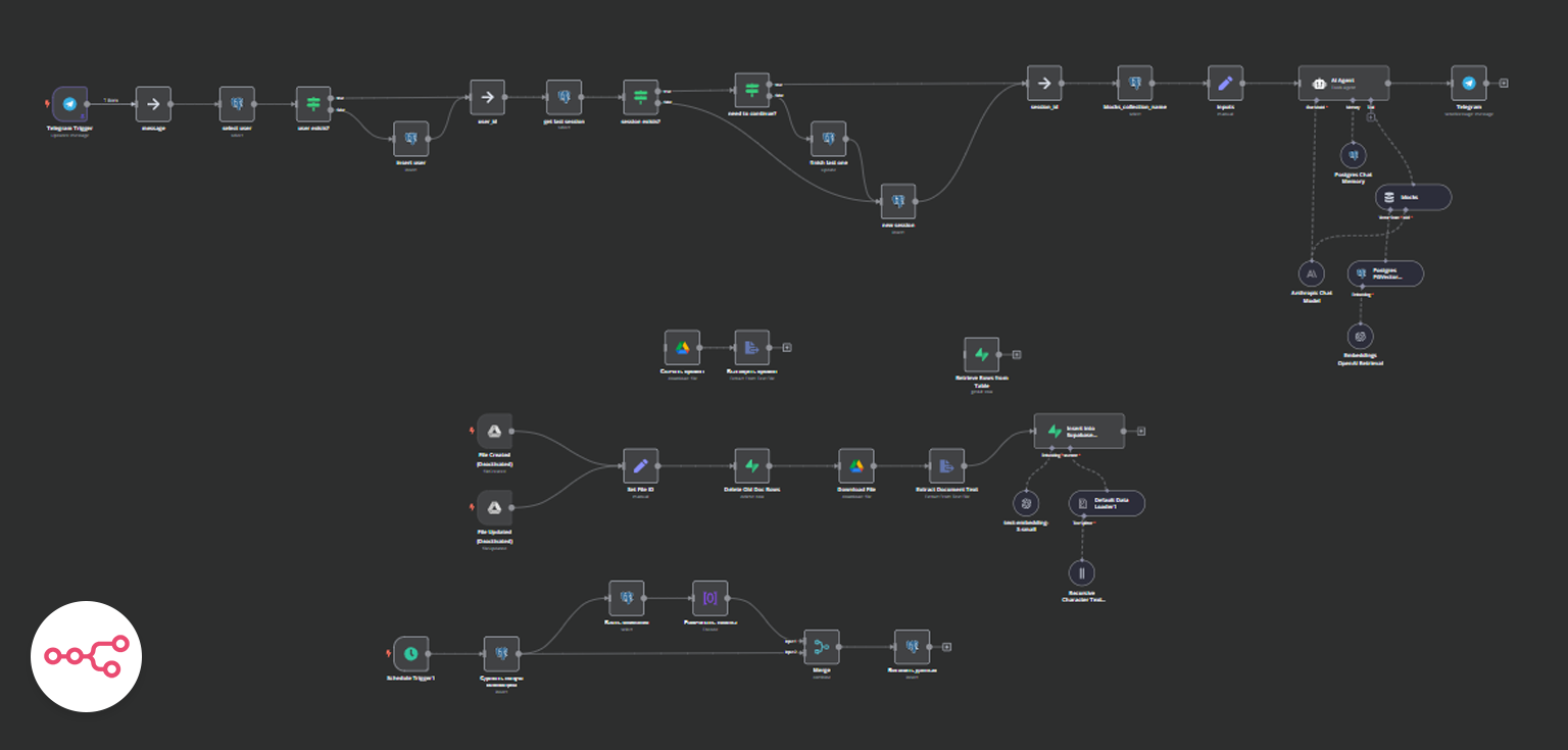 Shadcn/UI: Design Meets Development